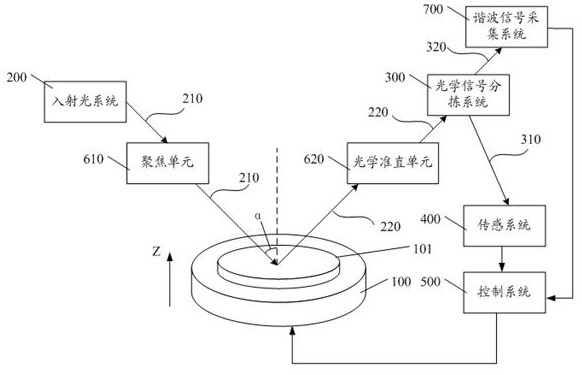 半导体检测装置及检测方法