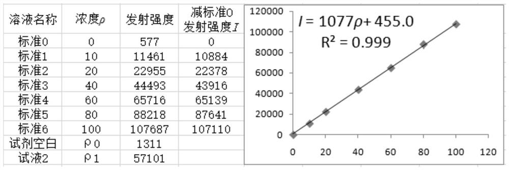 一种合金废料中锡含量的分析检测方法