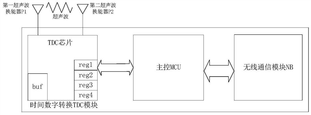 一种极低功耗超声波水表及其工作方法