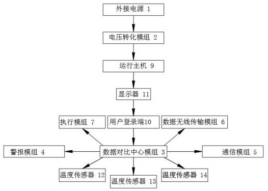 一种机柜式数据中心运行环境监控系统及方法