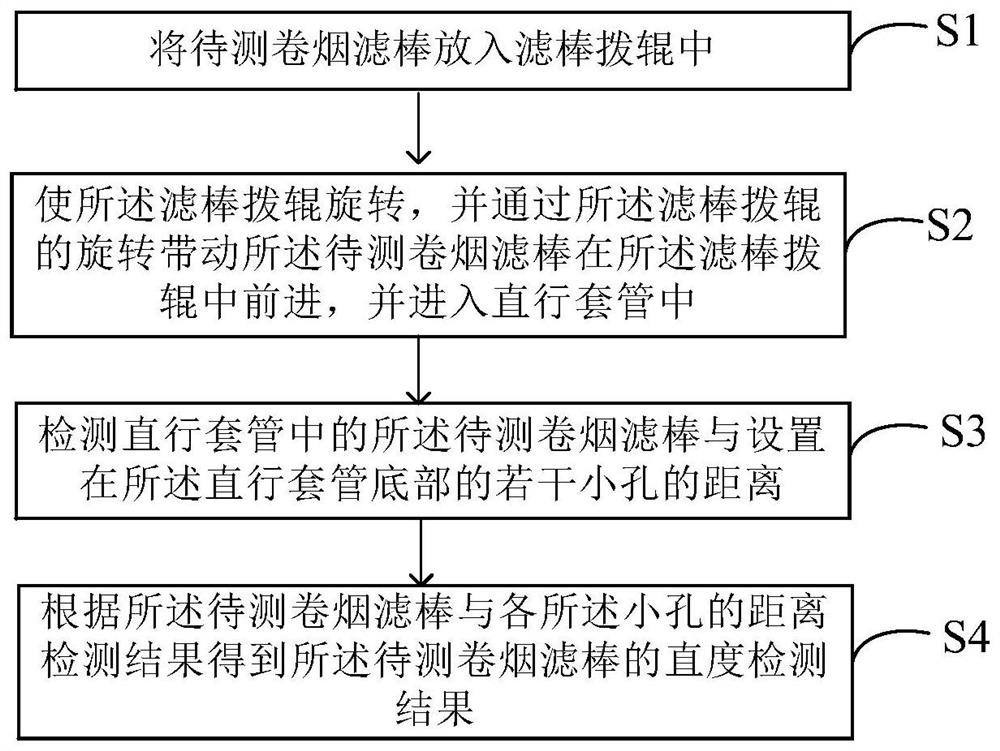 卷烟滤棒直度智能检测方法