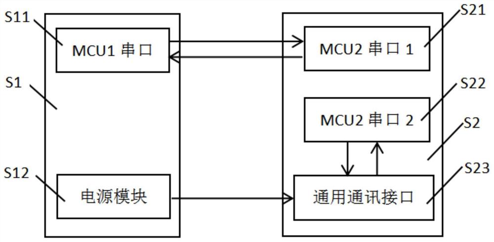 燃气采暖热水炉通用通讯接口