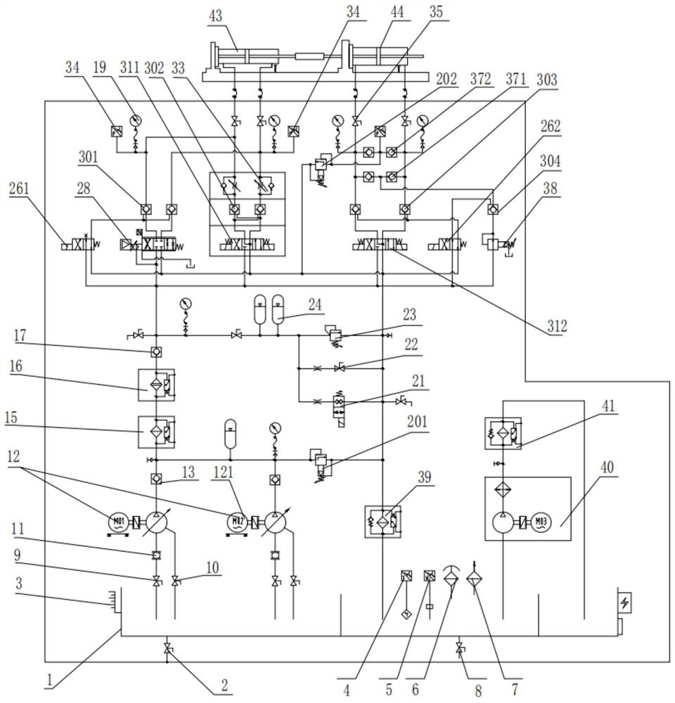 一种用于风洞液压设备保障的多功能移动油源系统