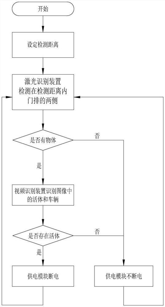 一种安全系数高的伸缩门安全防护方法及使用其的系统