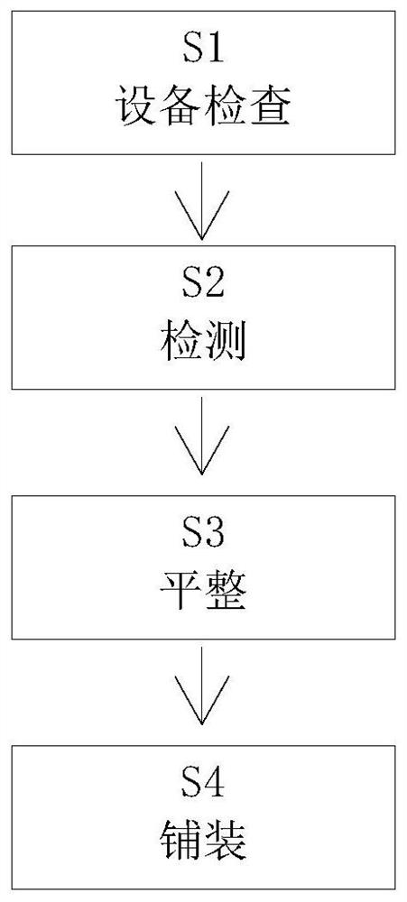 一种建筑装修地面施工方法