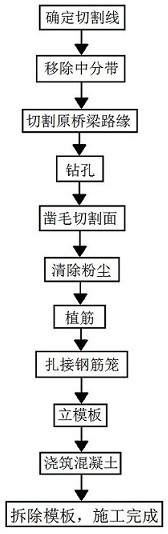 一种提升防撞能力的桥梁路缘石及其改造方法