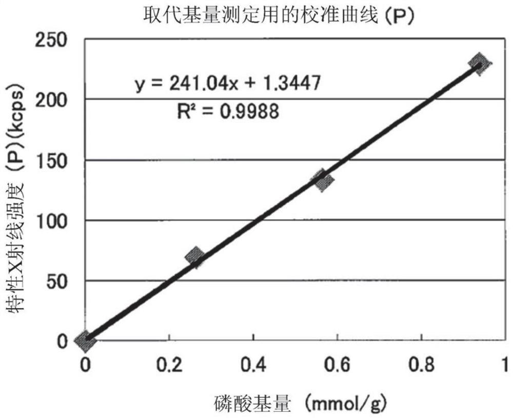 含微细纤维片与其制造方法、及复合片与其用途