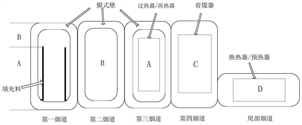 锅炉烟道等寿命高温防腐蚀用涂层组合材料及其应用