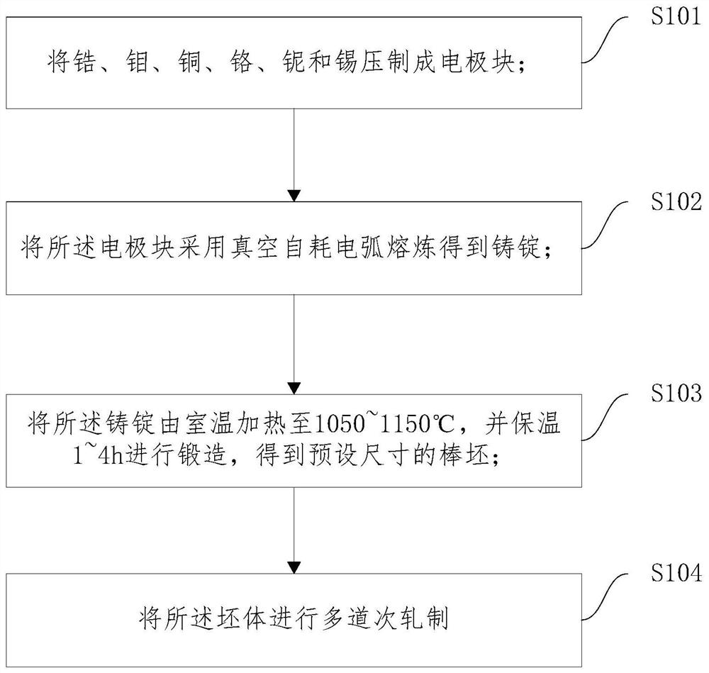 一种高强度锆合金及高强度锆合金紧固件用棒材的制备方法