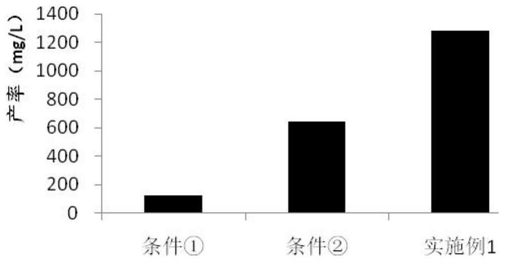 利用丟糟发酵生产6-戊基-2H-吡喃-2-酮的方法