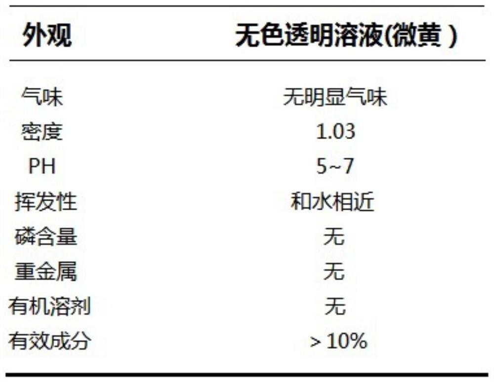 一种水泥及固体的清洗剂