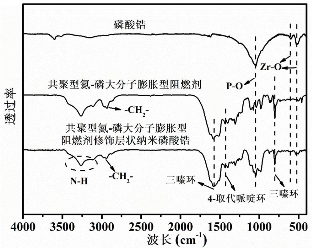 共聚型磷-氮大分子膨胀型阻燃剂修饰的层状纳米磷酸锆及其制备方法与应用