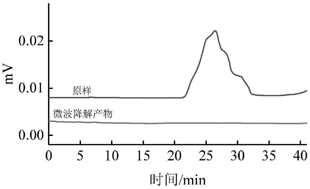 降解灵芝β-葡聚糖制备灵芝β-葡寡糖的方法