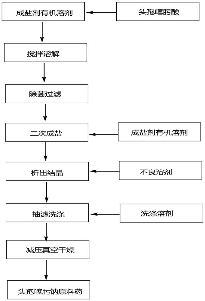 一种头孢噻肟钠的制备方法