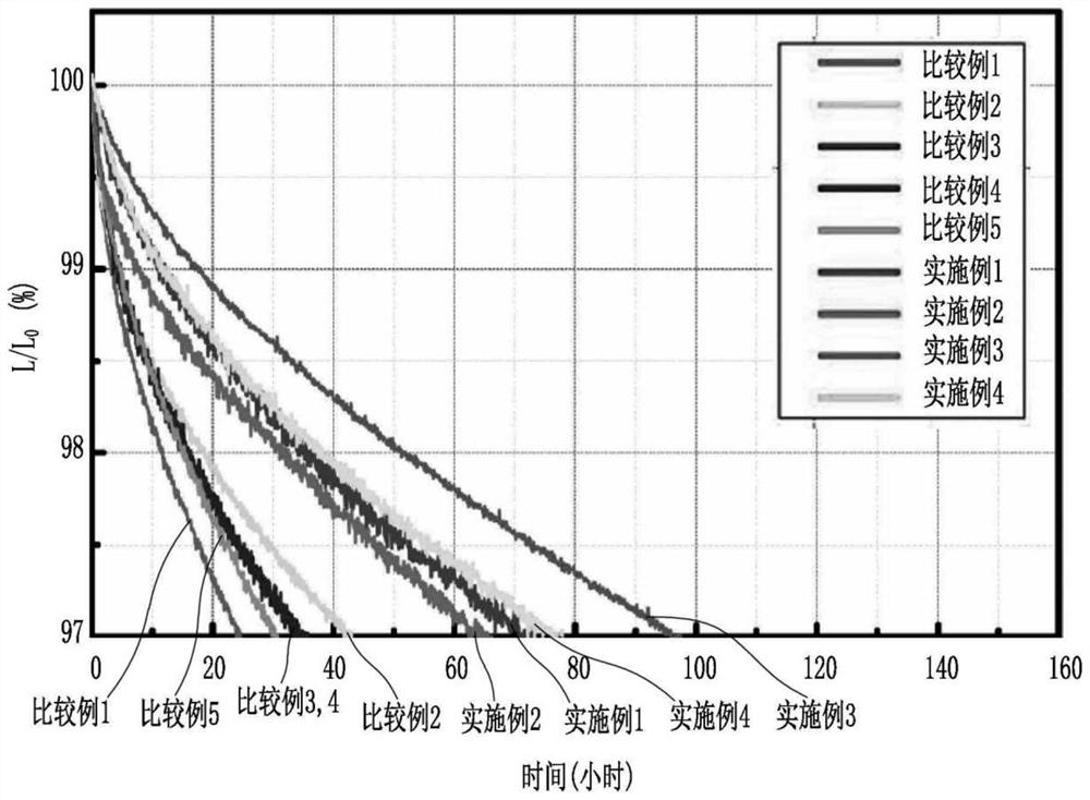 有机发光化合物及包含其的有机电致发光器件