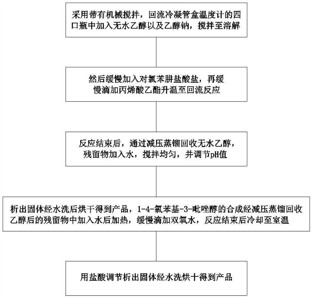 一种1-(4-氯苯基)-3-吡唑醇绿色合成工艺