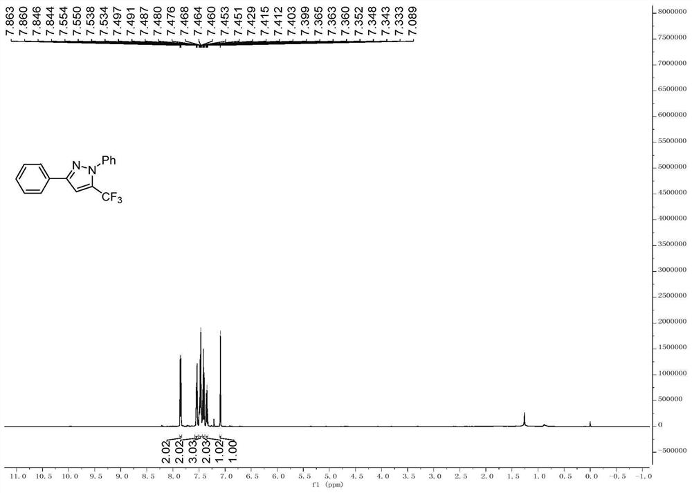 一种5-三氟甲基取代吡唑衍生物及其合成方法与应用