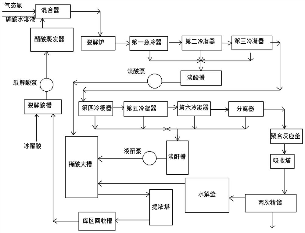 一种利用醋酸裂解制备双乙烯酮的方法