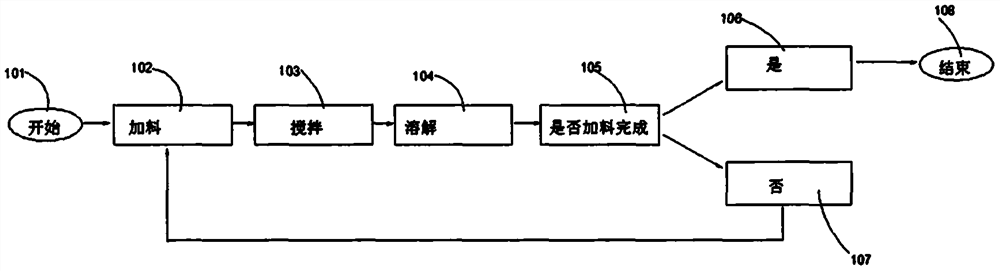 一种含无机生态硅藻土的建筑涂料及其制备方法