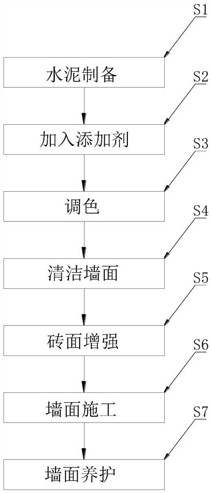 一种建筑清水砖墙面专用水泥及其施工方法