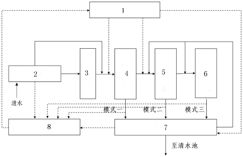 一种可变式饮用水分级处理智能化系统