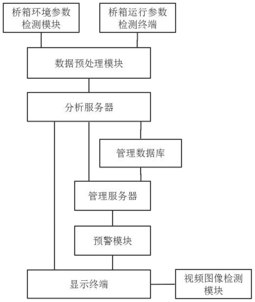 基于大数据的电梯运行故障分析诊断一体化管理云平台