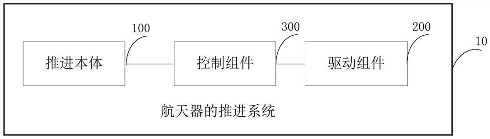 推进系统、方法及航天器