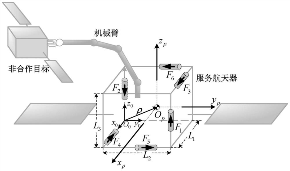 一种对组合体航天器全部质量参数辨识的姿轨耦合控制方法