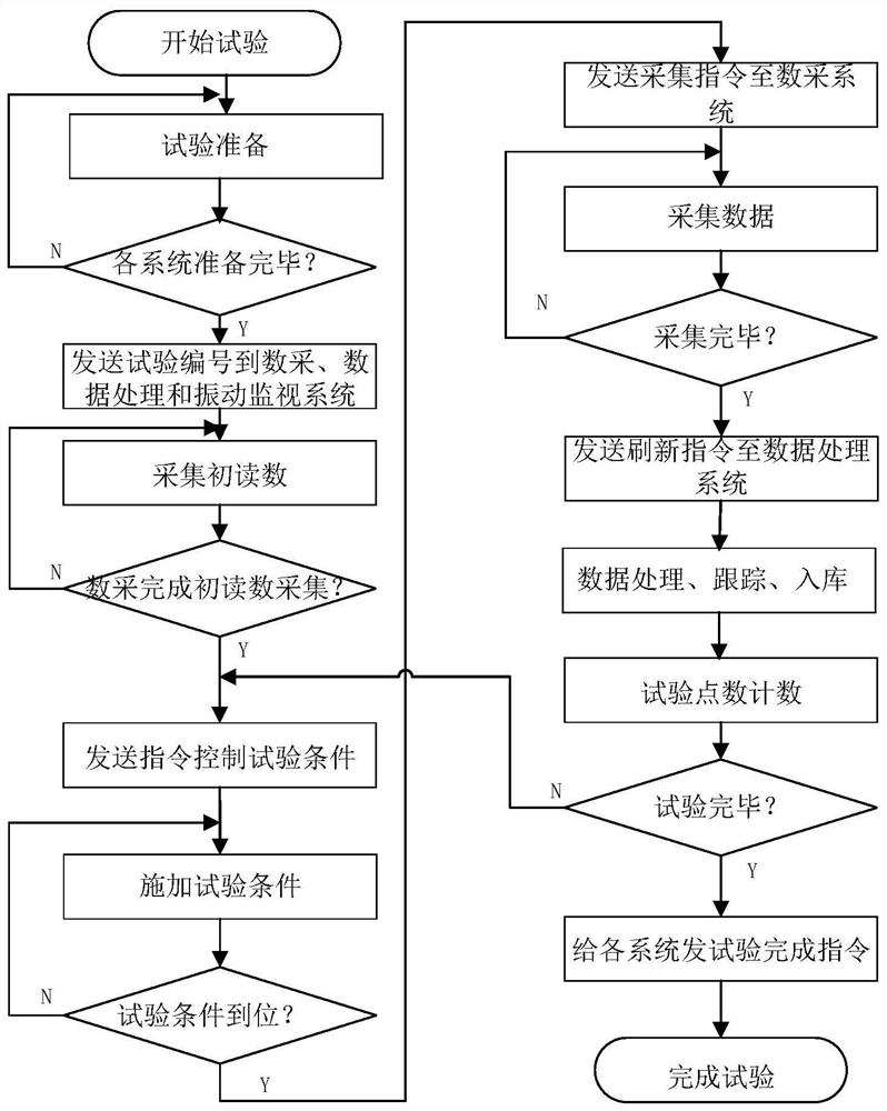 一种直升机综合试验方法