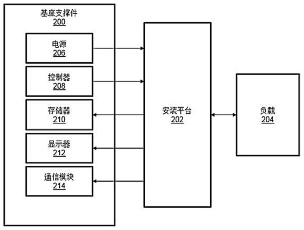 手持式平台