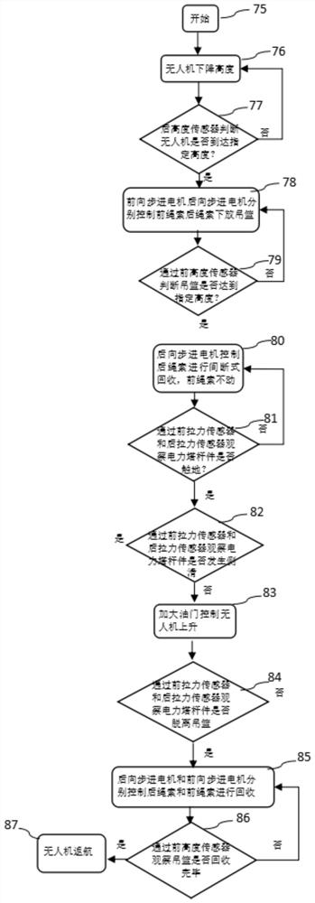 一种无人机投放电力塔杆件的投放方法