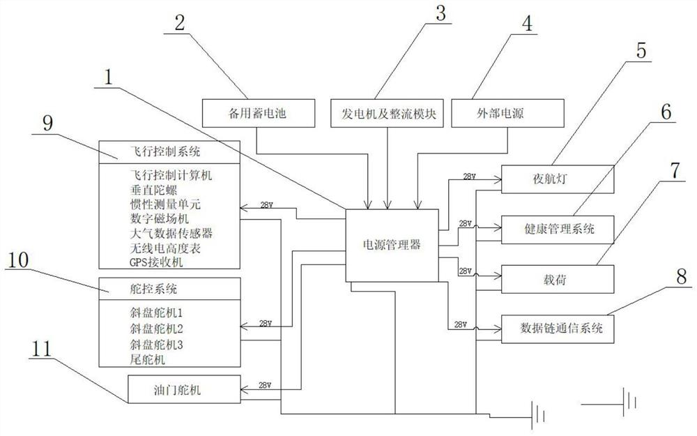 一种无人直升机电气系统设计方法