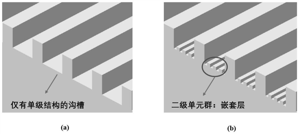 一种基于涡驱动设计的微纳米尺度嵌套沟槽表面减阻结构