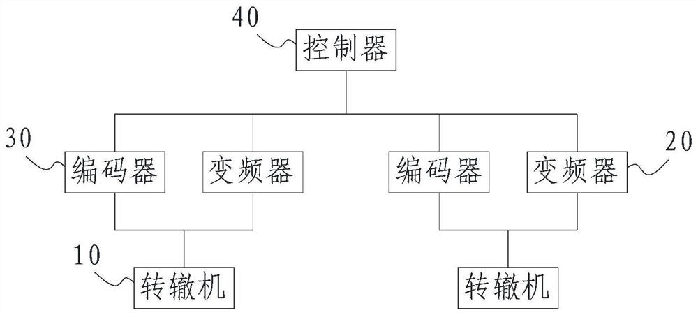 道岔牵引装置、道岔多机牵引的同步方法及交通设施