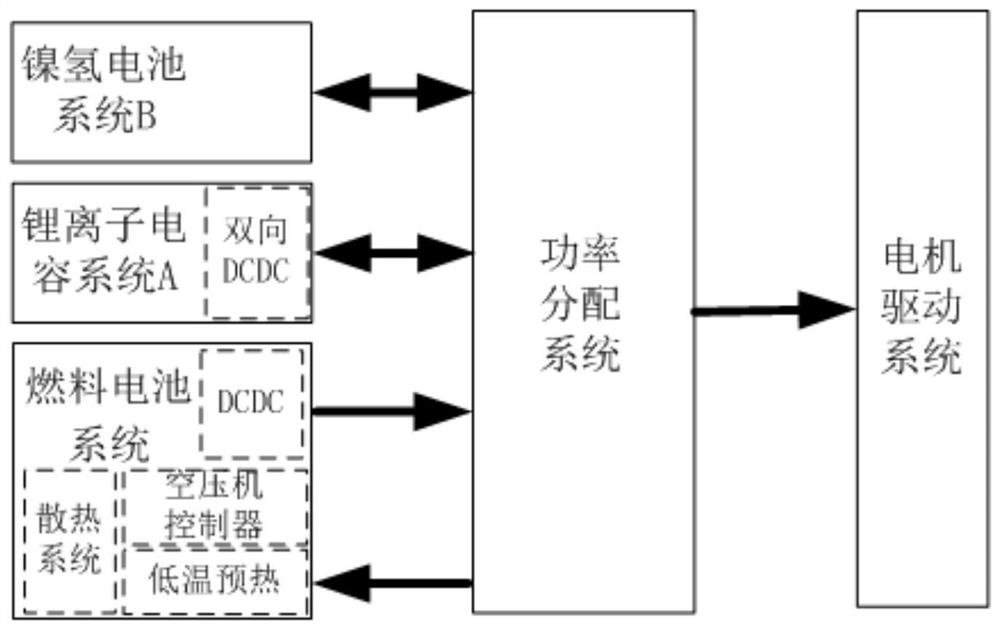 一种氢燃料电池动力系统高压上电控制系统