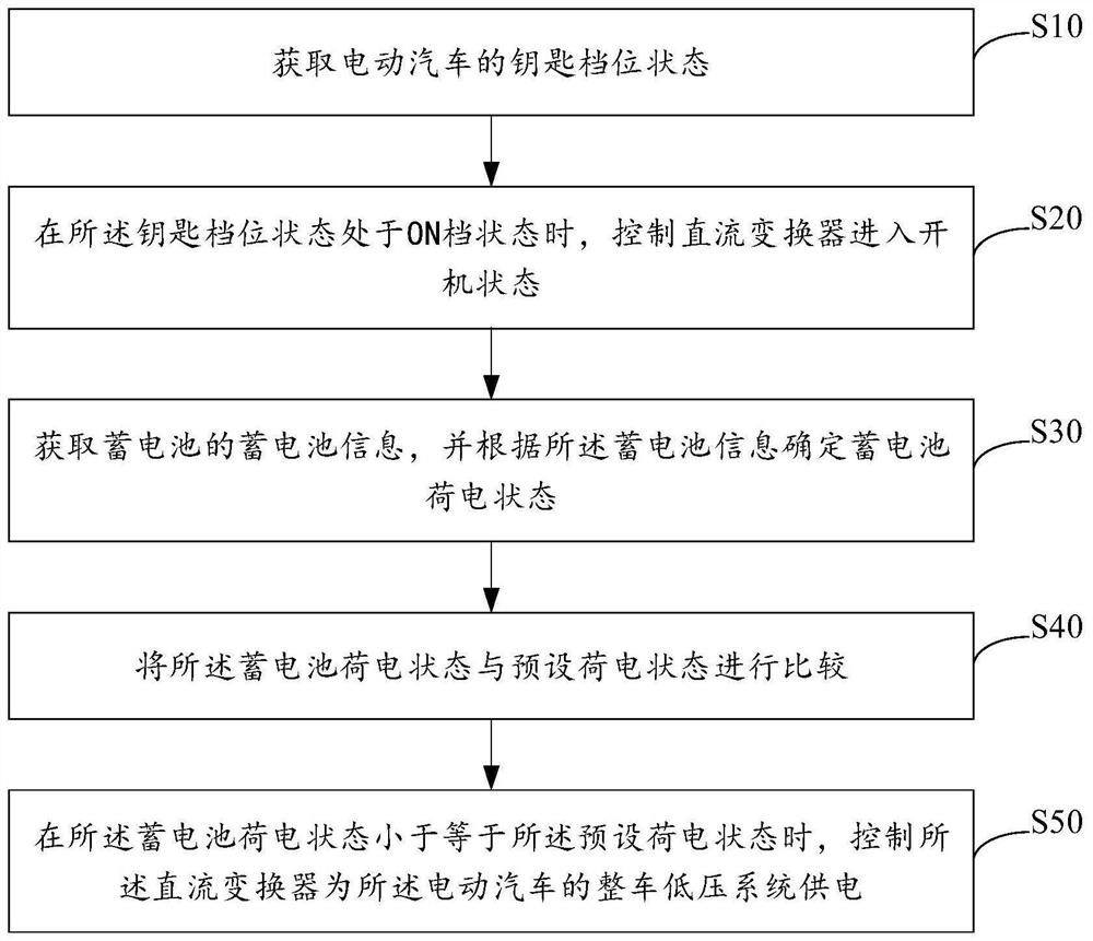 电动汽车低压系统控制方法、装置、设备及存储介质