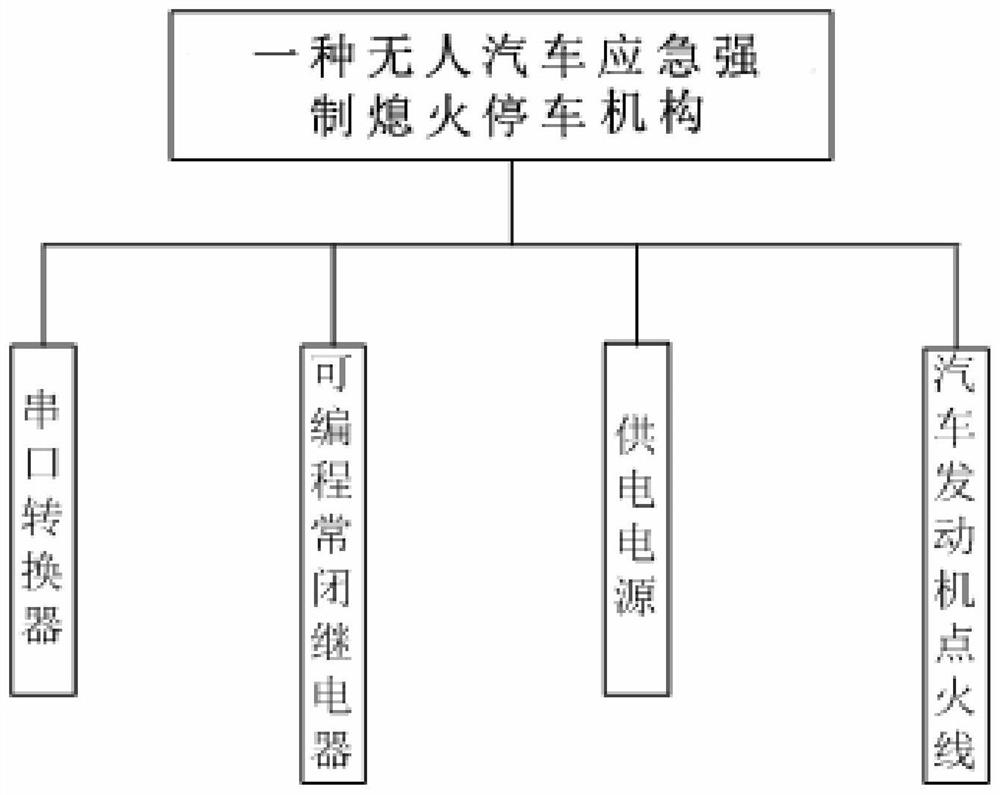 一种无人汽车应急强制熄火停车机构