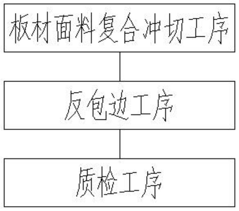 一种行李箱盖板冲切成型模具的制作工艺