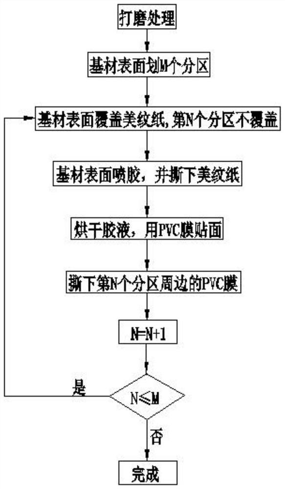 一种基材吸塑加工工艺