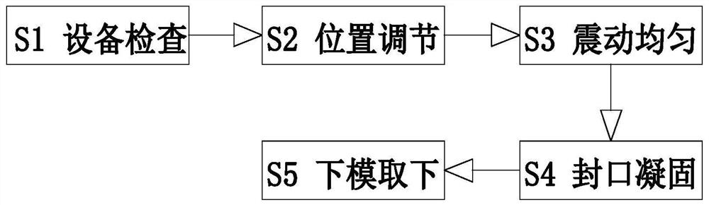 一种弹性海绵体浇注成型工艺