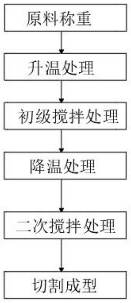 阻燃型彩色沥青瓦的制备工艺