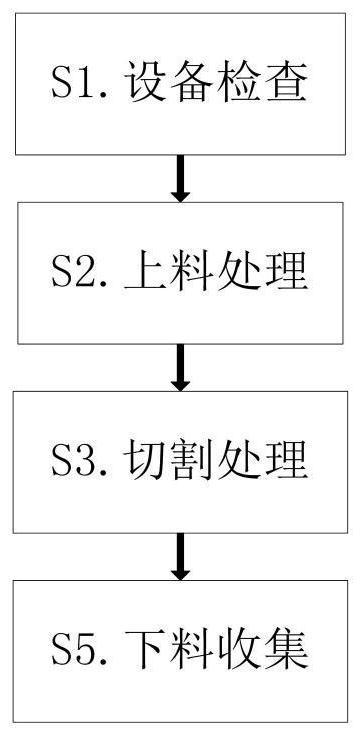 一种废弃塑料瓶再利用处理方法