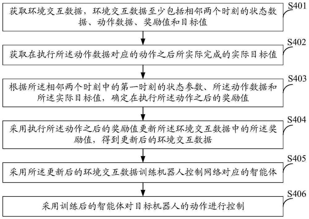 机器人控制方法、装置、设备及计算机存储介质