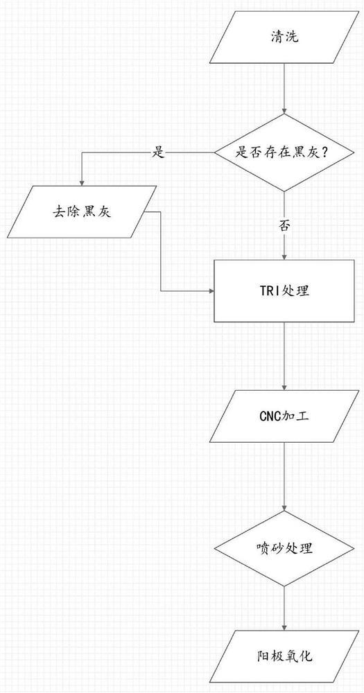 压铸铝合金表面去除黑灰的处理方法及压铸铝合金、手机壳体