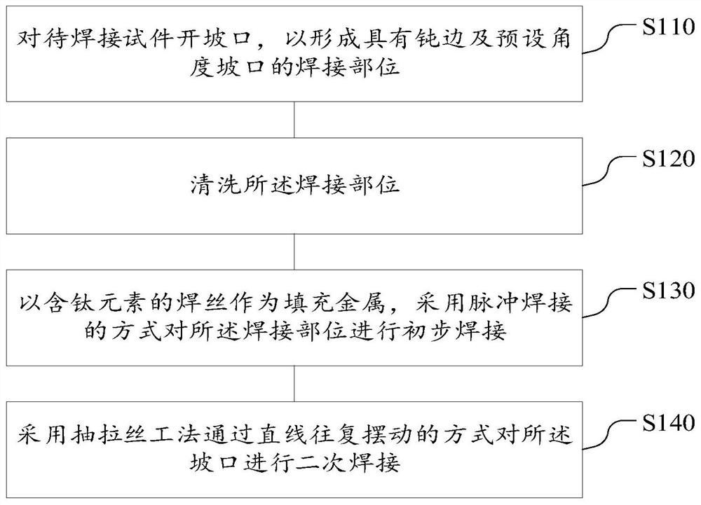 焊接方法