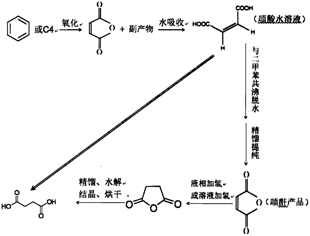 一种用于水相催化加氢合成丁二酸的催化剂及其应用