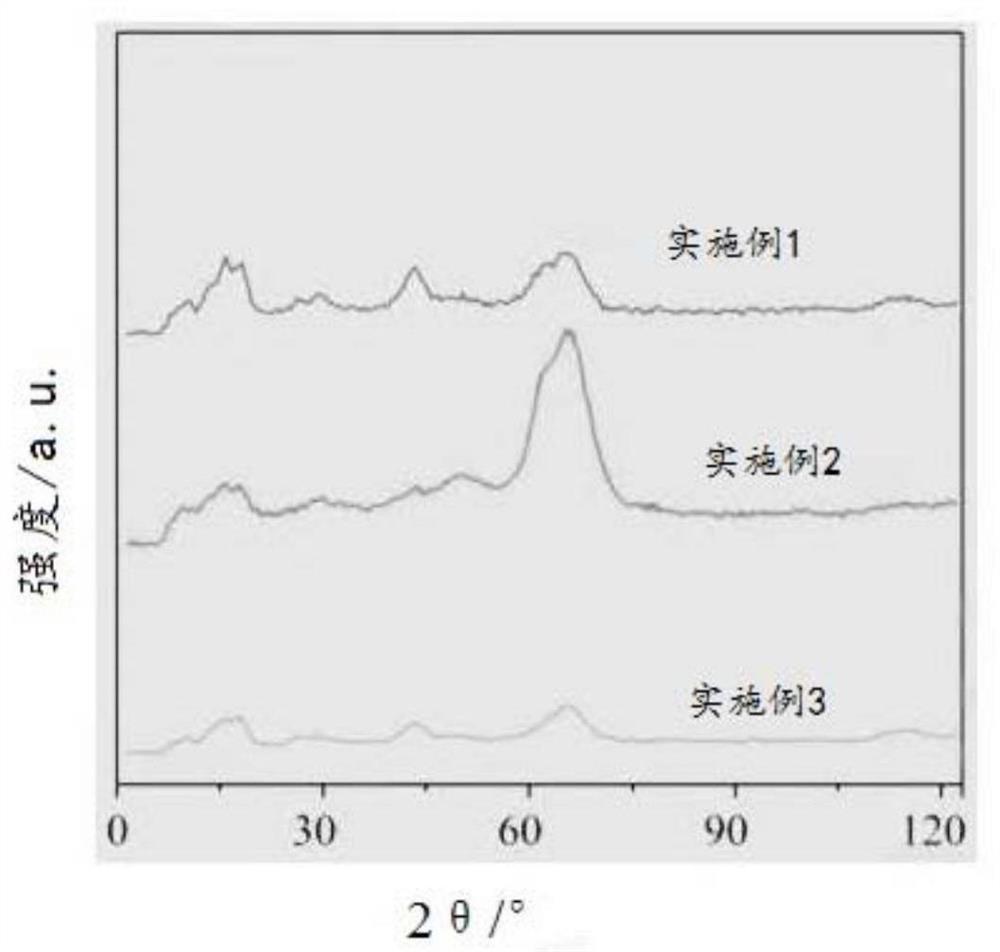 一种制备用于甲烷化的非晶态催化剂的方法