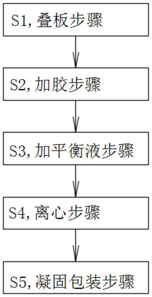 一种电泳凝胶制备方法及电泳梯度胶制备方法