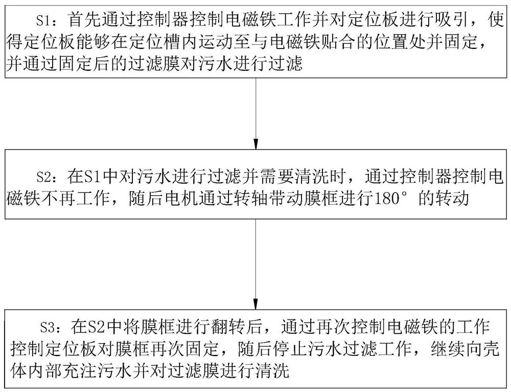 污水处理膜架及其使用方法