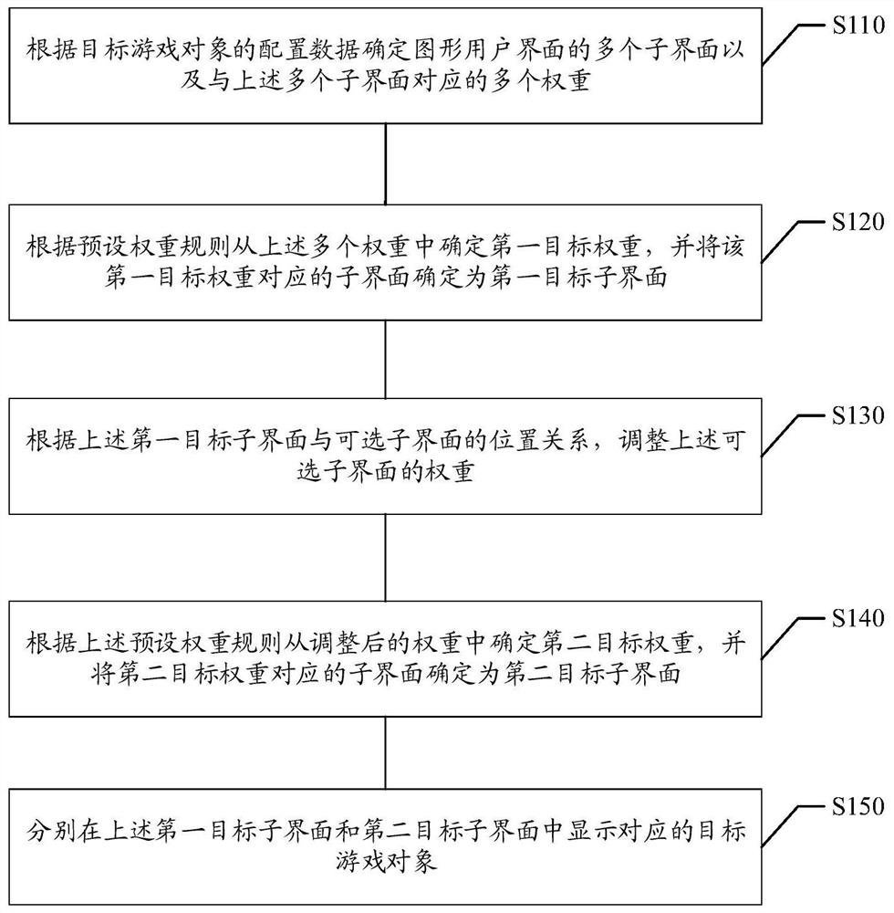 游戏对象的显示方法、装置、存储介质与终端设备